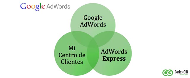 Las diferencias entre Google AdWords, AdWords Express y Mi centro de Clientes